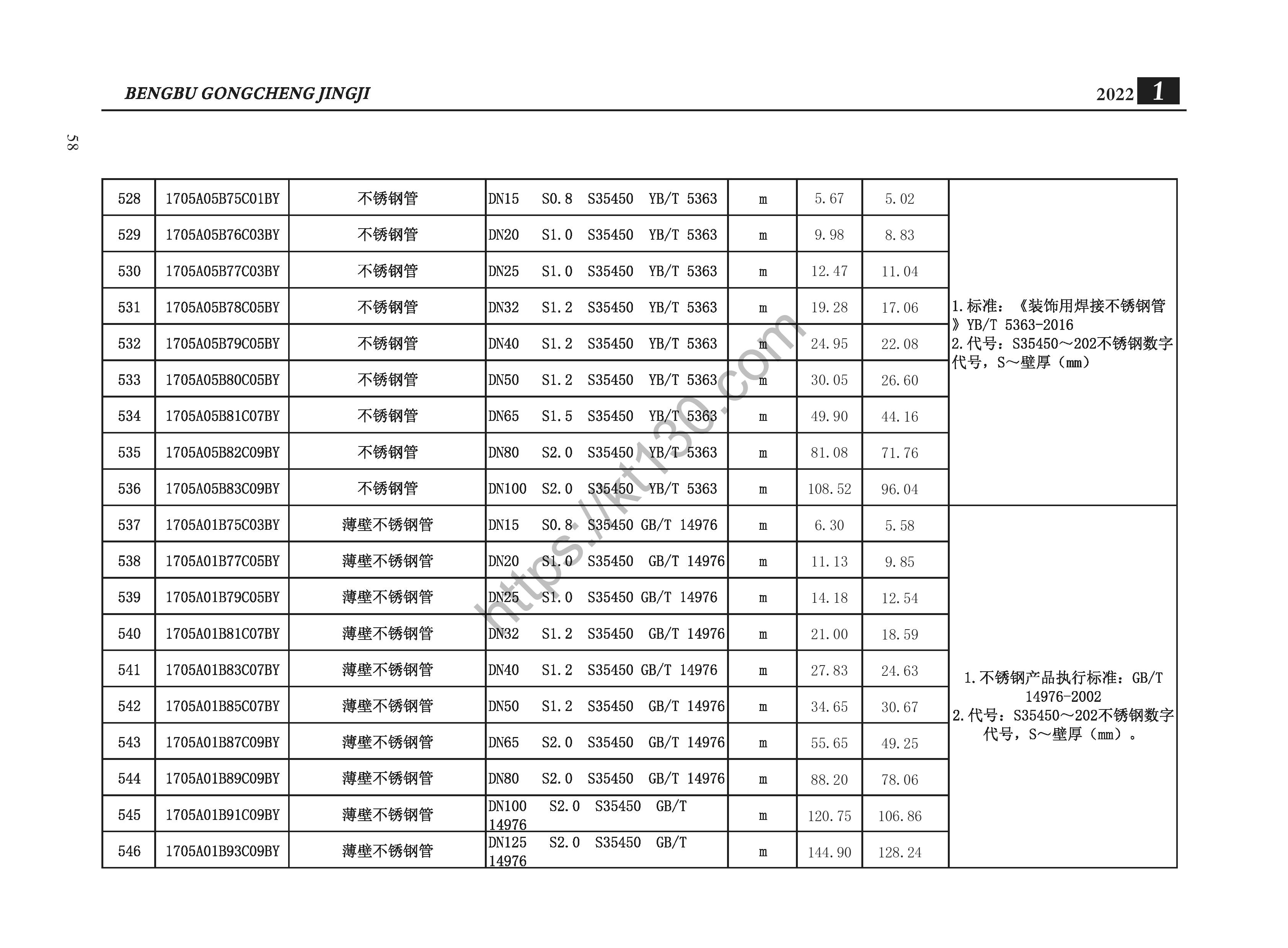蚌埠市2022年1月建筑材料价_不锈钢管_35411